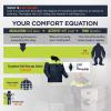 imageErgodyne NFerno 6476 Insulated Freezer Jacket Cold Storage Work