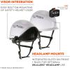 imageErgodyne Skullerz 8977LED Type 2 Vented Safety Helmet with LED Light Class C Type III Hard HatWhite