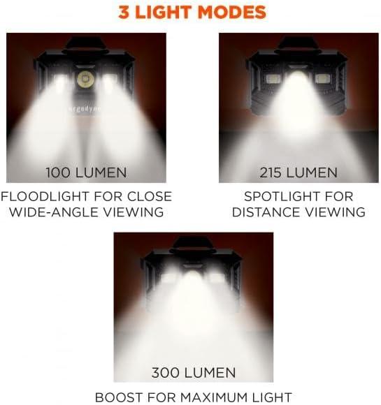 imageErgodyne Skullerz 8987 Rechargeable Headlamp with Adjustable Nylon Headband Strap
