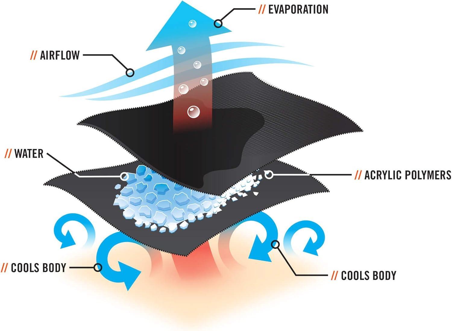 imageErgodyne ChillIts 6710 Evaporative Polymer Cooling Dew Rag 2PackRed Western