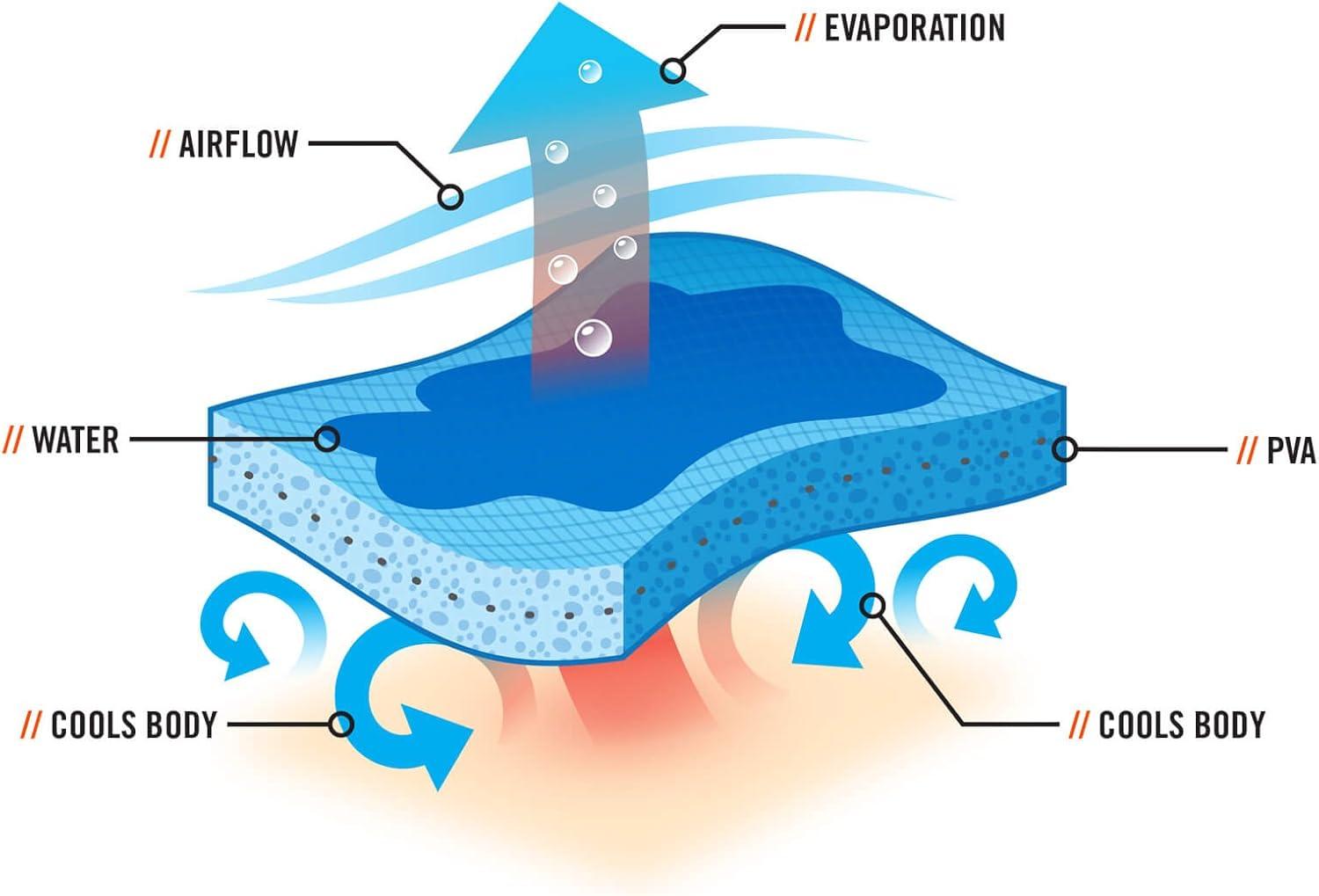 imageErgodyne Chill Its 6705CT Cooling Bandana Lined with Evaporative PVA Material for Fast Cooling Relief Quick and Secure FitRed Western