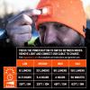 imageErgodyne NFerno 6801 Winter Skull Cap with Rechargeable LED LightOrange