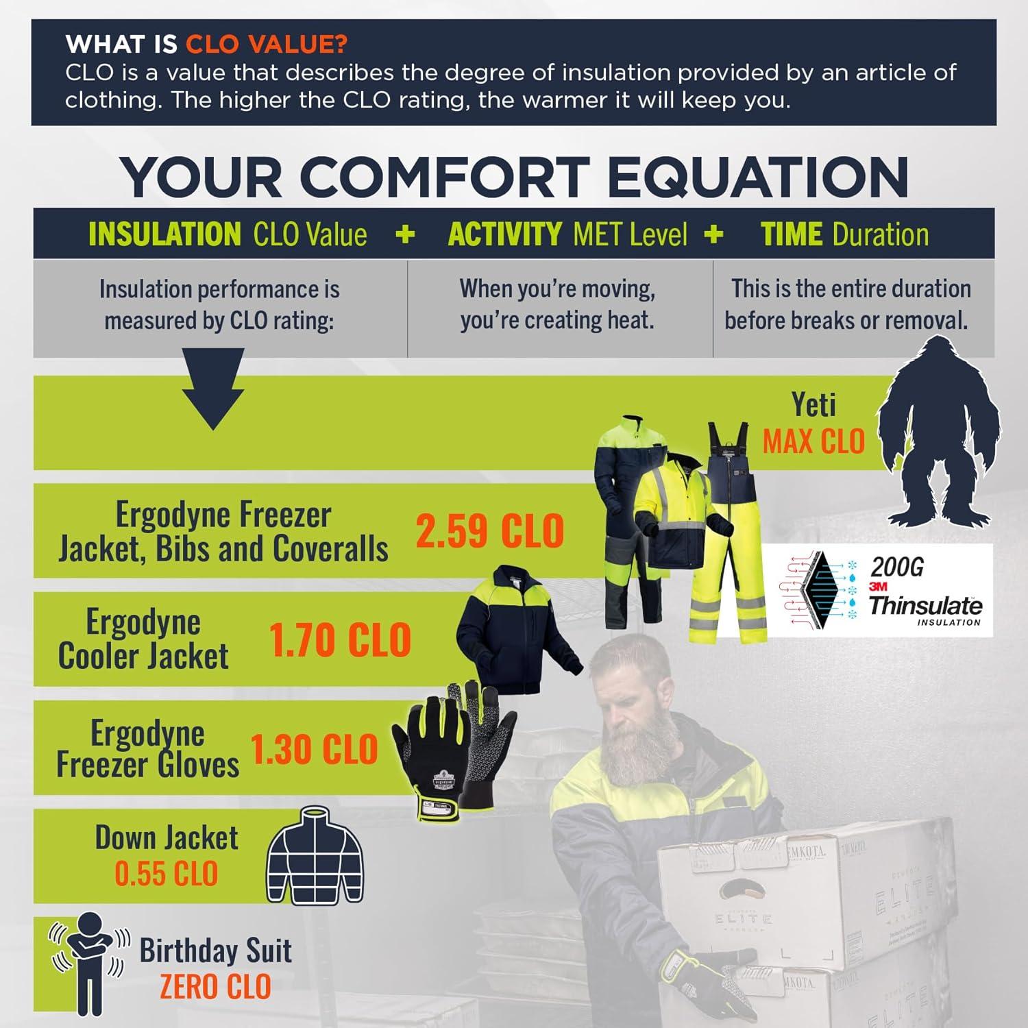 image:imageErgodyne NFerno 6478 Insulated Freezer Jacket Hi Vis Type R Class 2 Reflective Cold Storage Work Gear Clo Value Comfort Rating 259 CLO