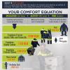 image:imageErgodyne NFerno 6479 Insulated Freezer Bib Overalls Hi Vis Cold Storage Work Gear Clo Value Comfort Rating 259 CLOLime