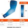 image:imageErgodyne unisexadult Sun Protection Arm Sleeves PairBlue