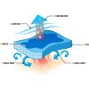 image:imageErgodyne ChillIts 6710CT Evaporative Cooling Dew Rag Flames